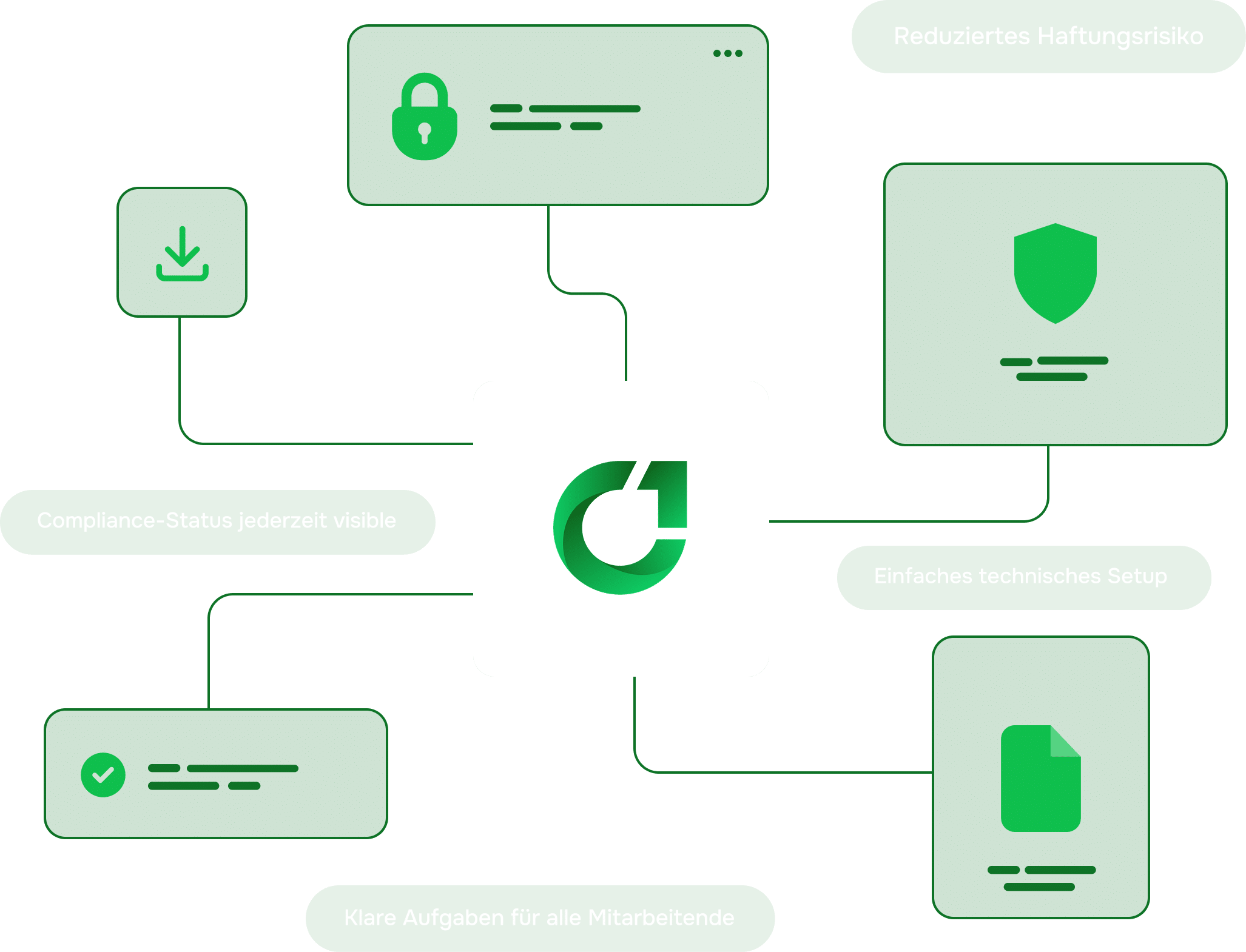 Grafik zu Compliance Workflows